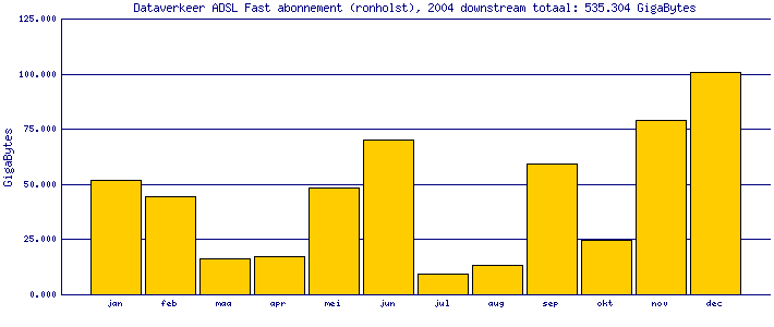 download/month graph
