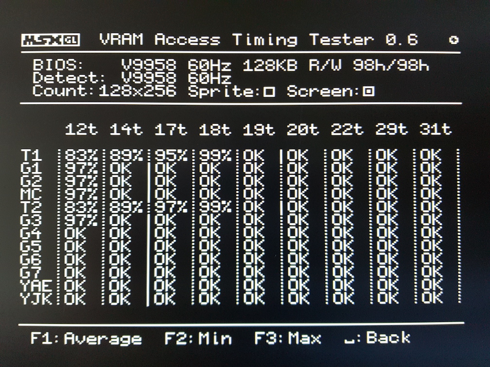 VATT VRAM Access Timing Tester MSX Resource Center (Page 4/17)